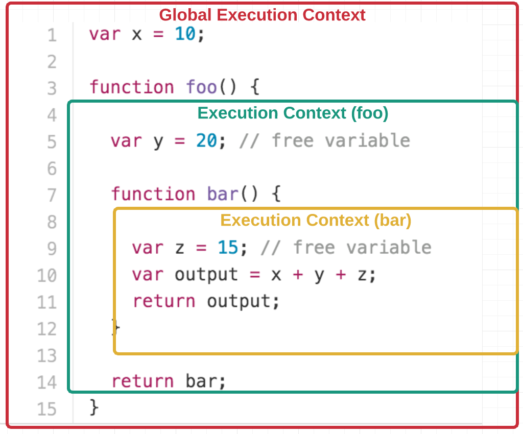 Closure là gì trong JavaScript ? 5 ví dụ về Closure dễ hiểu nhất 1 closure-javascript-programing-concepts