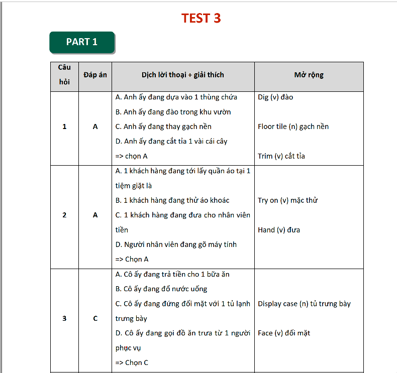 Test 3 ETS 2022 - Sửa đề LC Part 1,2,3,4 17 ETS 2022 Test 3 LC