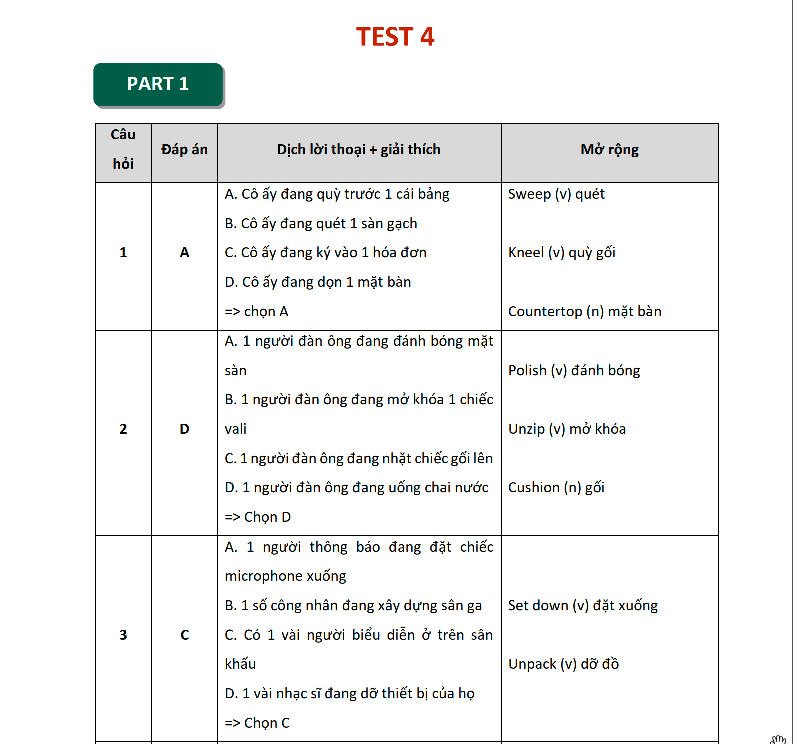 Test 4 ETS 2022 - Sửa đề LC Part 1,2,3,4 15 Test 4 LC ETS 2022