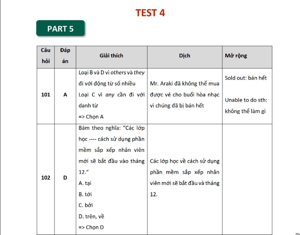 Test 4 ETS 2022 - Chữa đề RC Part 5,6,7 16 test 4 RC ETS 2022