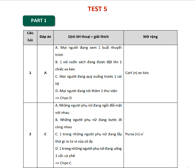 Test 5 ETS 2022 - Chữa đề LC Part 1,2,3,4 4 ETS 2022 - Test 5 LC