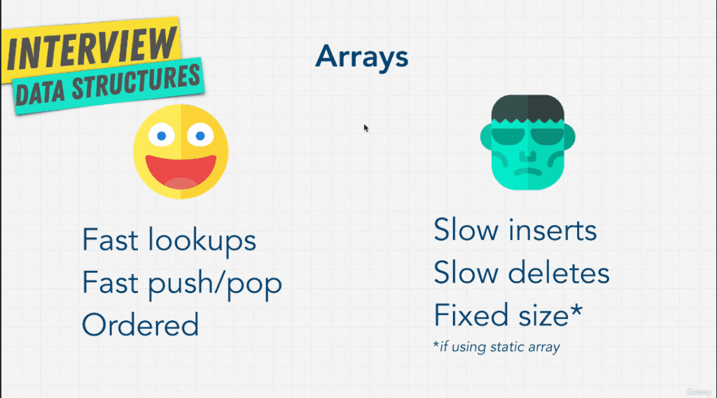 Static and Dynamic Array in Programming