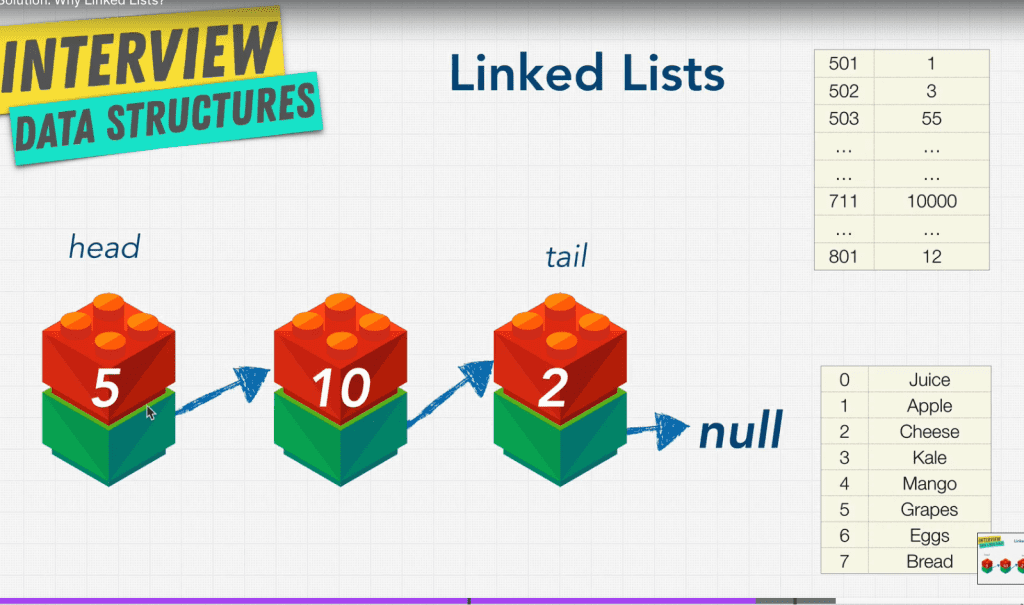 Linkedlist là gì ? Tại sao cần dùng Linkedlist 10 linkedList DSA