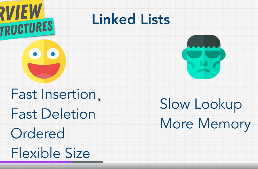 Linkedlist là gì ? Tại sao cần dùng Linkedlist 5 Pasted image 20241210091940.png