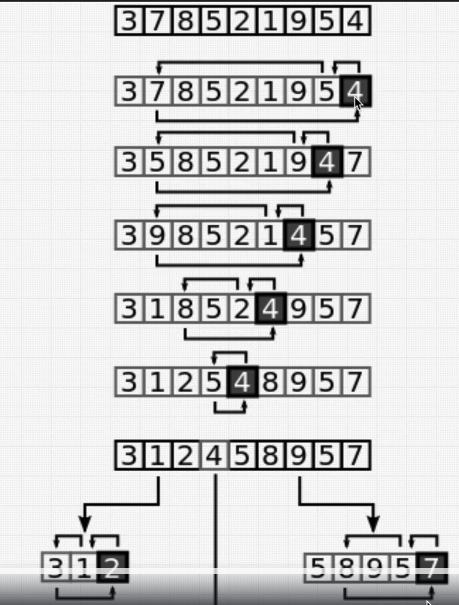 Thuật toán sắp xếp và 5 loại thuật toán sắp xếp phổ biến 4 Pasted image 20241213163706.png