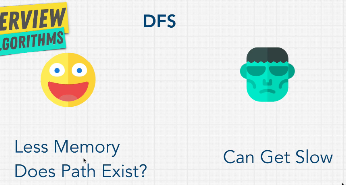 Thuật toán tìm kiếm trong lập trình. 2 thuật toán duyệt cây phổ biến nhất (BFS, DFS) 4 image 1