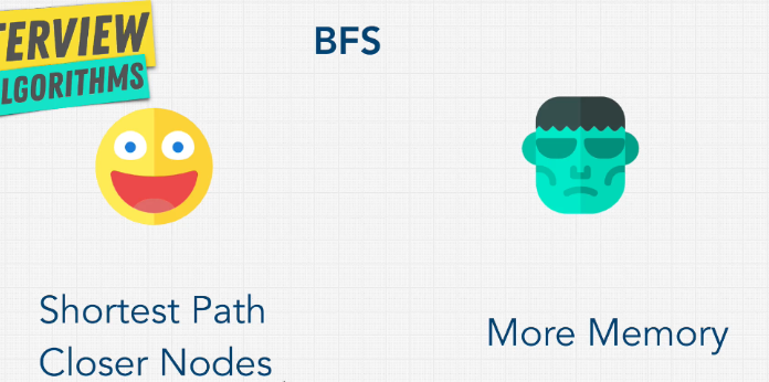 Thuật toán tìm kiếm trong lập trình. 2 thuật toán duyệt cây phổ biến nhất (BFS, DFS) 6 image 3