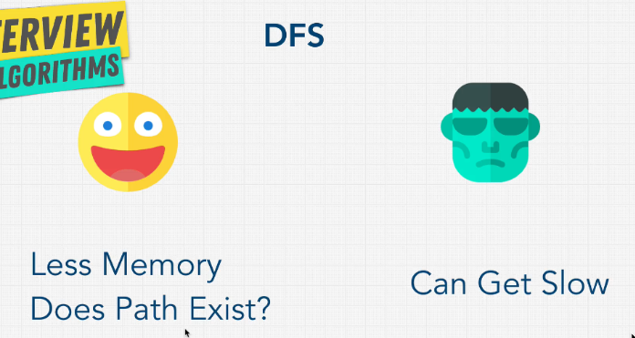 Thuật toán tìm kiếm trong lập trình. 2 thuật toán duyệt cây phổ biến nhất (BFS, DFS) 4 thuật toán tìm kiếm DFS