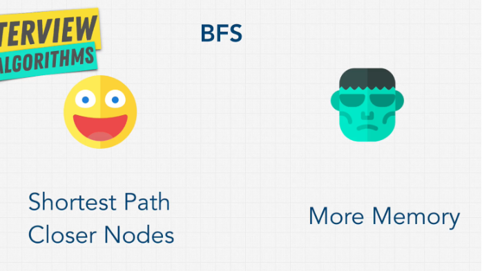 Thuật toán tìm kiếm trong lập trình. 2 thuật toán duyệt cây phổ biến nhất (BFS, DFS) 3 image