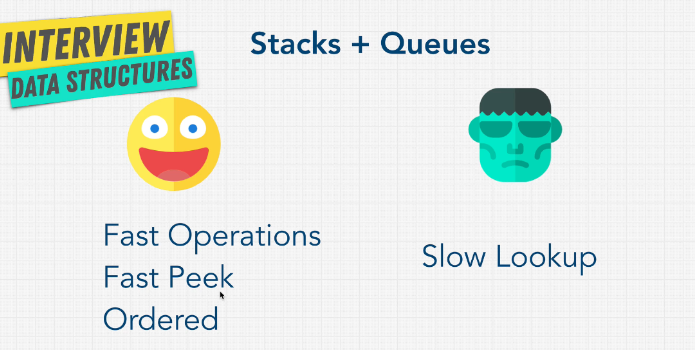 stack va queue review