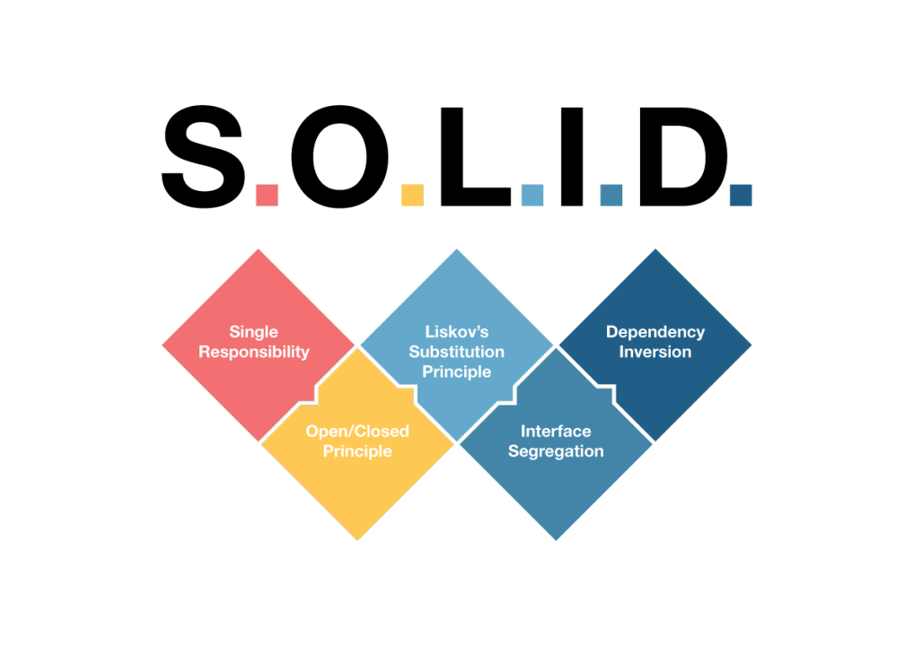 SOLID-typescript-principle