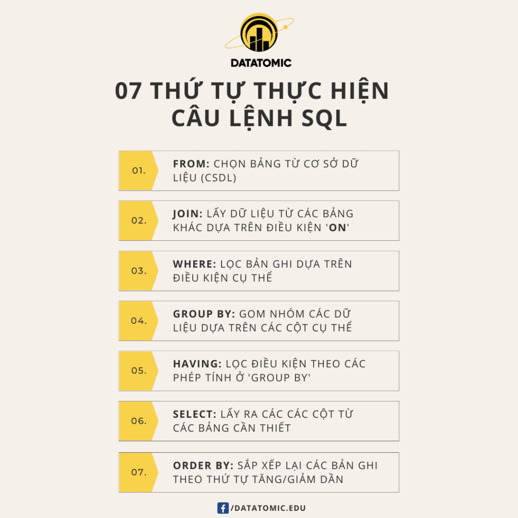 Thứ tự thực thi 1 câu lệnh SQL như thế nào ? SQL excecution order ? 5 thu-tu-thuc-hien-1-cau-lenh-sql